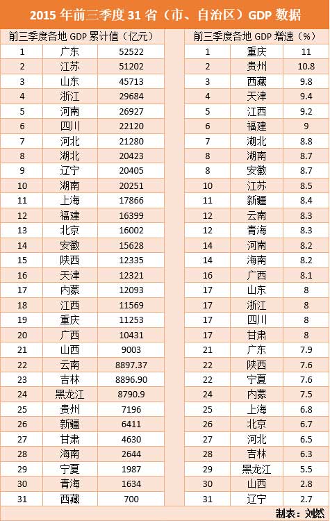 国内gdp增速季度_人均gdp季度数据