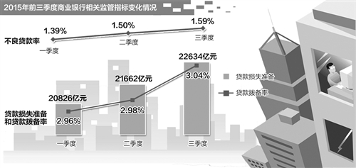 向银行贷款记不计入GDP_逾期90天以上贷款将计入不良 华夏 平安 民生等十家银行受影响(2)