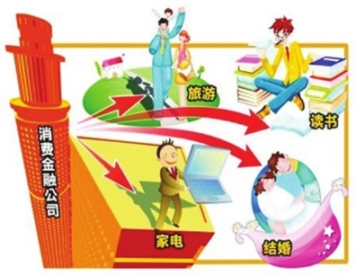 图：场景化消费已经成为未来互联网金融发展的新方向