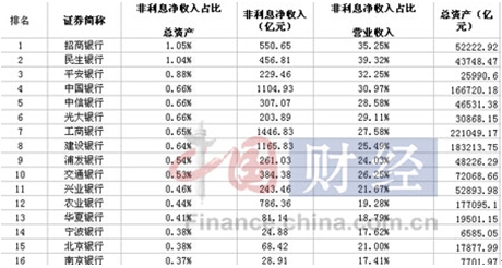 北京银行重资产之困:定增失败 资本充足率逼近