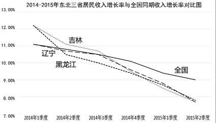 东北三省人口净流出_东北三省人口分布图