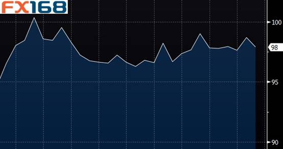 巴黎恐袭 后遗症 !法国央行下调四季度经济增幅