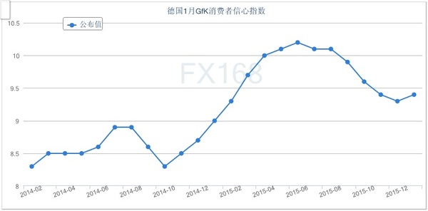 德国经济_德国2016年工业企业投资或上升6%料提振经济图(3)