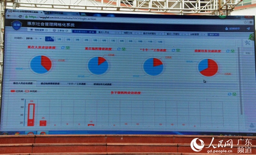 惠东社会管理网格化系用于禁毒排查工作。林龙勇 摄