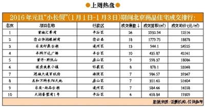 北京的面积人口等大数据_北京烤鸭图片(2)