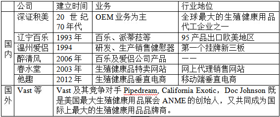 情趣用品第一股挂牌新阳光:成人之美没有工具调教三板情趣用品图片