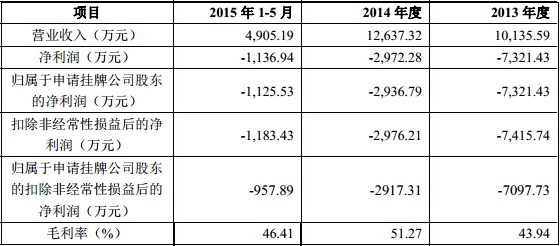 情趣用品第一股挂牌新阳光:成人之美没有三板车震情趣图片