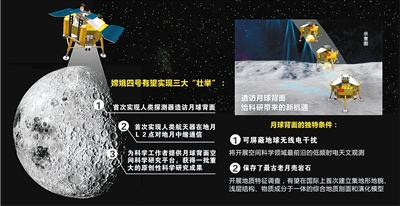 嫦娥四号预计2018年发射