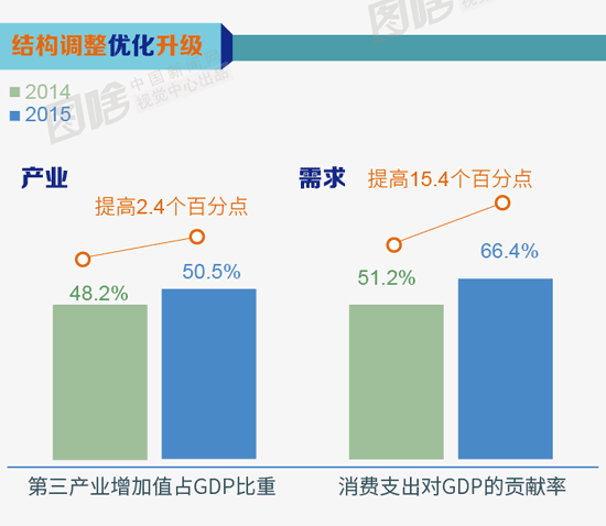 GDP增长6.9%_上半年GDP 381490亿元 同比增长6.9(2)