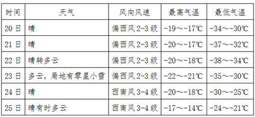 哈尔滨主城区人口_重磅 哈尔滨正式升级为特大城市 各区县人口普查数据公布(3)