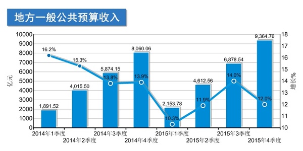揭阳市地图_2015揭阳市gdp增长