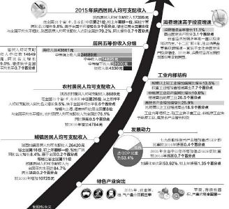 揭阳市地图_2015揭阳市gdp增长
