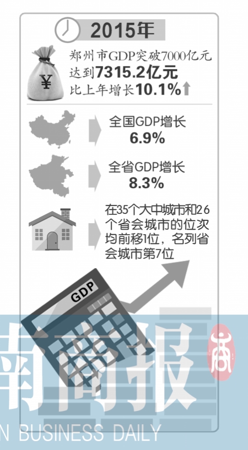 gdp增速_2019中部六省会gdp