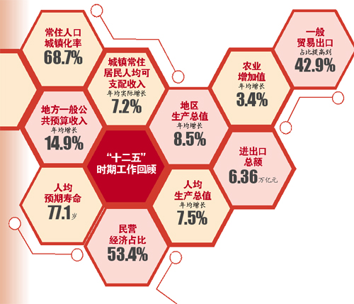 自贡2020GDP实现_自贡灯会