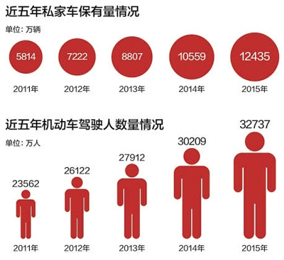 平均每户人口数_广州2015全国1 人口抽样调查 家庭平均每户2.75人