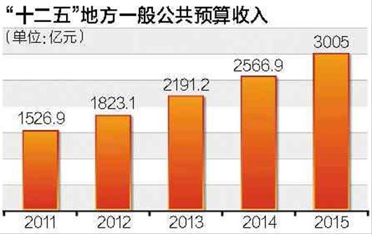 湖北省gdp2020排名_2020年湖北省素描考题