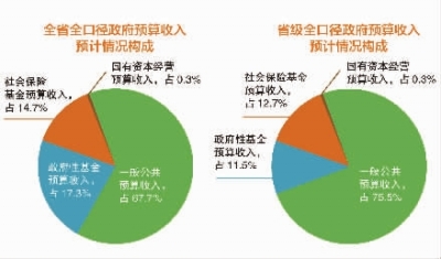 家庭收入证明书样本(3)