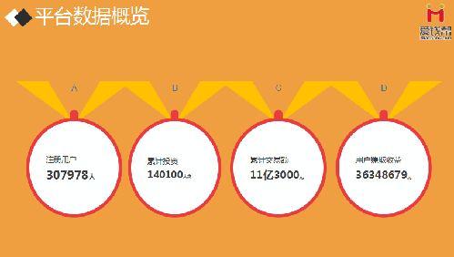 地产的资金来源_帮扶资金来源 收入