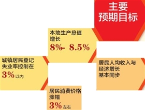 经济增长_经济增长与人均消费