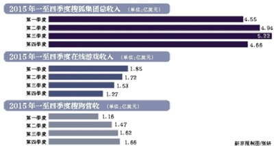 北京国家会计学院_美国 会计 收入