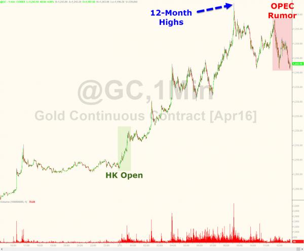 全景呈现股金上演的冰火异世界(多图)|黄金|投资
