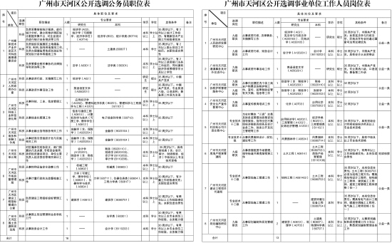 广州各区人口及经济总量_广州各区人口图