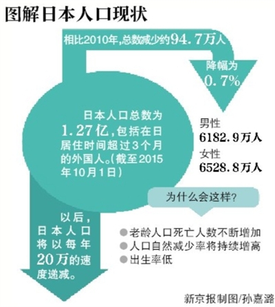 人口总数计算_图片报告 人均存款高增长背后的贫富分化(2)