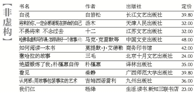 文学期刊排名_心跳文学部图片(3)