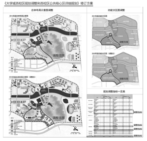 附件:2.《大学城西校区规划调整及公共核心区详细规划》修订方案公示图