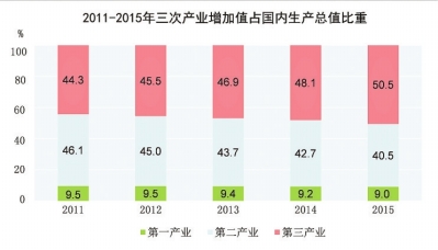 如何提高工资和gdp_前6月税收增长与GDP基本同步