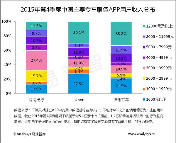 免税汽车_月收入2万元免税