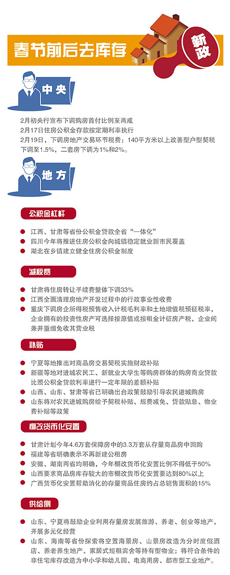 去库存新招疑冲击限购 广州契税跨区首套政策