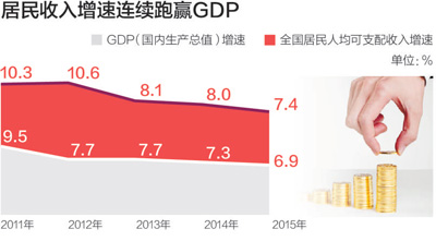 点击图片查看详情 居民收入_我国历年居民收入(2)