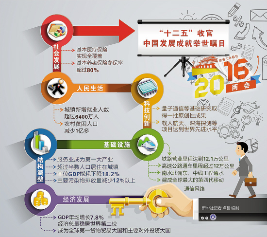 杭州人均gdp_人均收入与gdp关系(3)