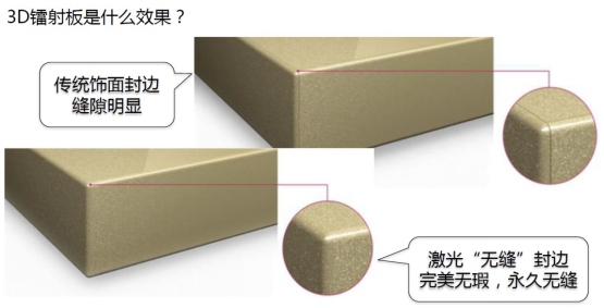 读图秒懂司米橱柜3D镭射板|封边|甲醛