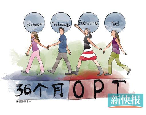 留美福利:STEM专业学生OPT延长至36个月|学