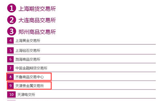 金服公司排行_火龙单职业:打金服排行榜第二