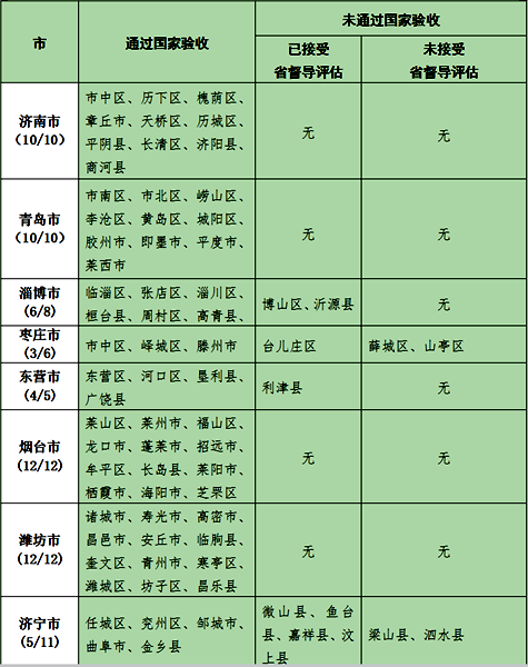均衡发展_个人均衡发展(2)