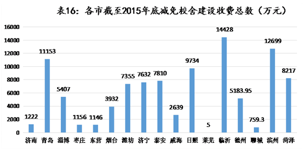 抚顺市人口总数_辽宁省2011年老年人口信息和老龄事业发展状况报告(2)