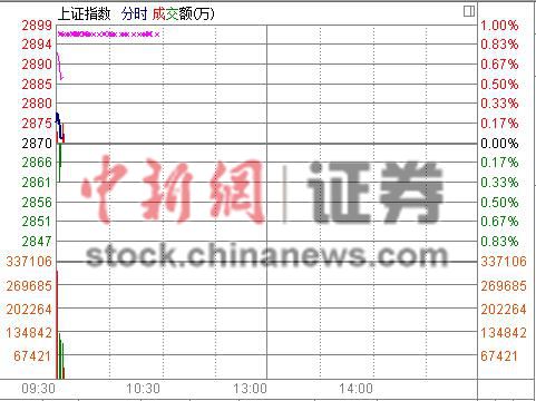 沪深两市高开沪指涨0.17% 资源股领跑大盘|个