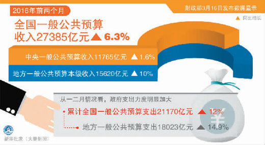 汝州市温泉镇_汝州市12年财政收入(3)