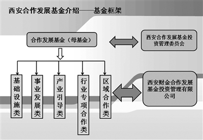 人口福利基金项目申报_创新基金项目申报即将开始(3)