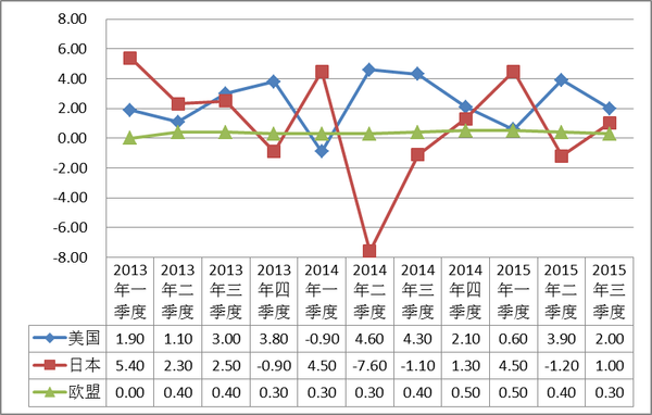 日本gdp走势_1970年至今中美日印四国GDP对比,日本GDP走势如同遇到鬼打墙