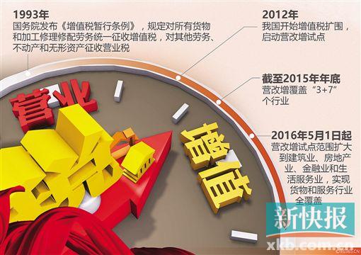 二手房交易营改增 不足两年征税5%|征收率|营