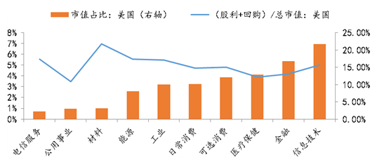 收入证明_收入导致资产增加(2)