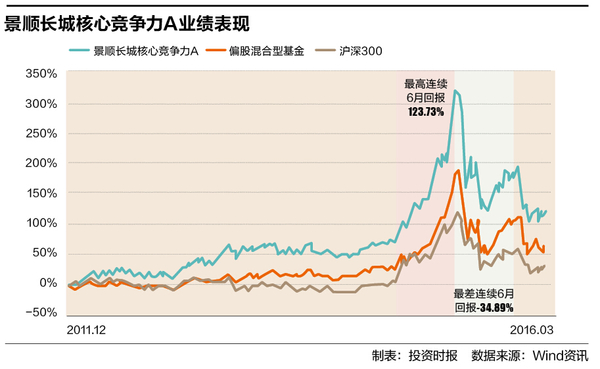 　　保险资金长期青睐