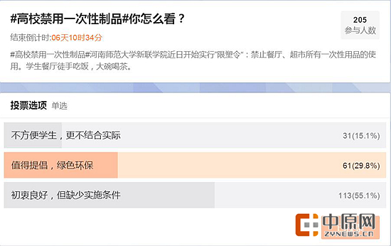 在@郑州校园发起的投票中，认为学校的做法缺少实施条件的占到55.1%
