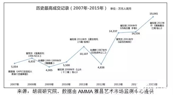 　　少壮派在世国宝艺术家