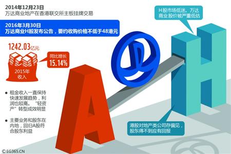 万达宣布启动退出H股回归A股|股本|要约