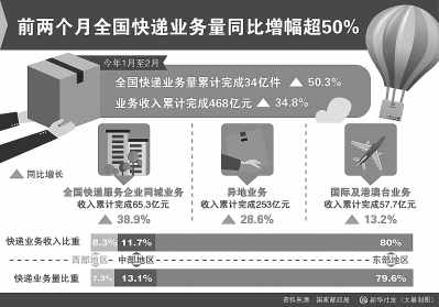 快递爆仓后 深圳禁摩限电往何处去|快递|快递
